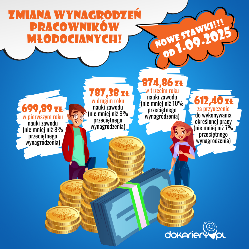 Zmiana wynagrodzeń pracowników młodocianych!
